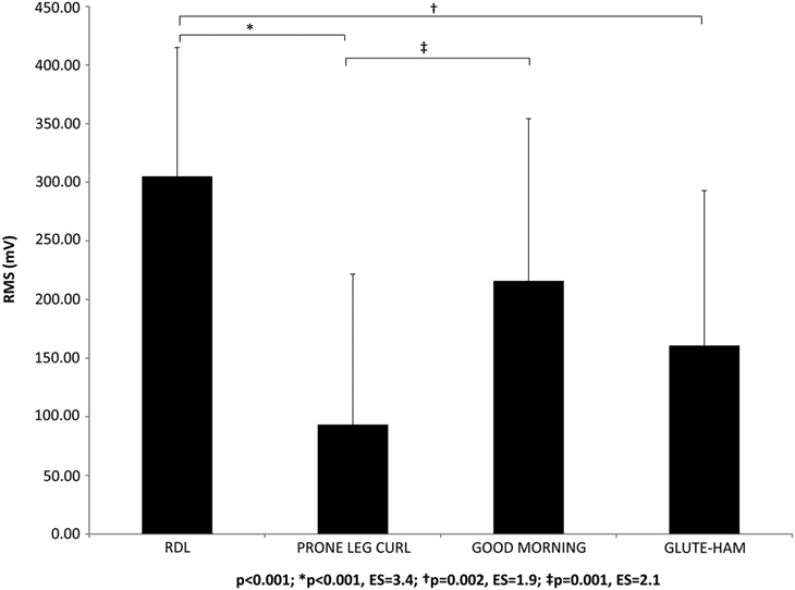 cuadro-actividad-excentrica-del-biceps-femoral Resultados actividad excéntrica del biceps femoral