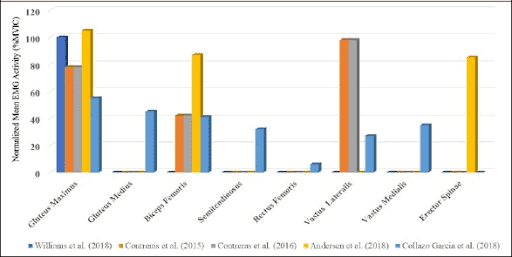grafico-de-distintos-grupos-musculares Gráfico de resultados de los distintos grupos musculares